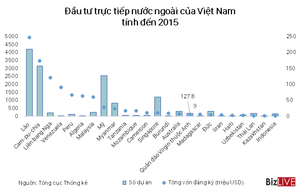 Brexit có tác động tới FDI Anh - Việt?