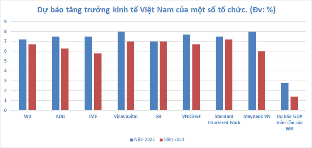 Triển vọng tích cực cho nền kinh tế Việt Nam trong năm 2023